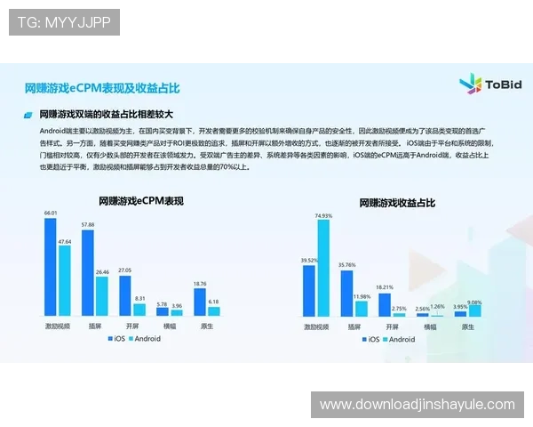 奥门金沙集团2017年最受欢迎的游戏项目及其市场表现分析