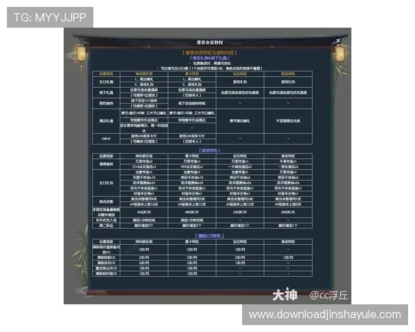 7708金沙首页VIP会员制度介绍提升玩家等级享受专属特权