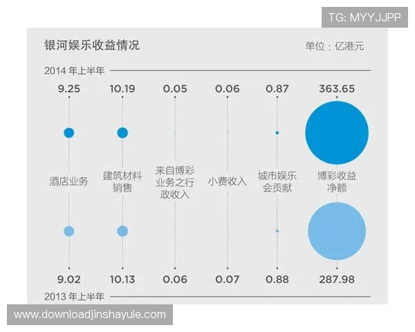 澳门赌场年龄层次分布变化趋势及各年龄段玩家的主要娱乐需求分析